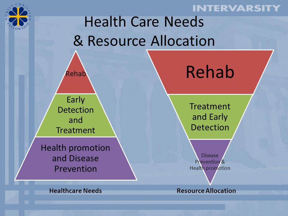 Propoxyphene Addiction Treatment ClinicDuke OK